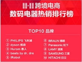 從紙尿褲到日用品 跨境電商進入全面消費升級新階段