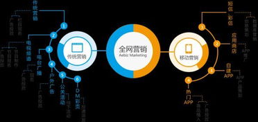 全網營銷實戰指南 企業如何高效布局互聯網銷售