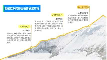 互聯網基金銷售 數字化浪潮下的理財新篇章